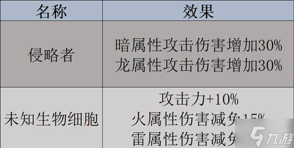 《幻獸帕魯》杰諾多蘭數(shù)據(jù)及捕捉方式一覽