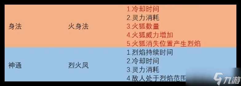 鬼谷八荒手游火剑怎么玩