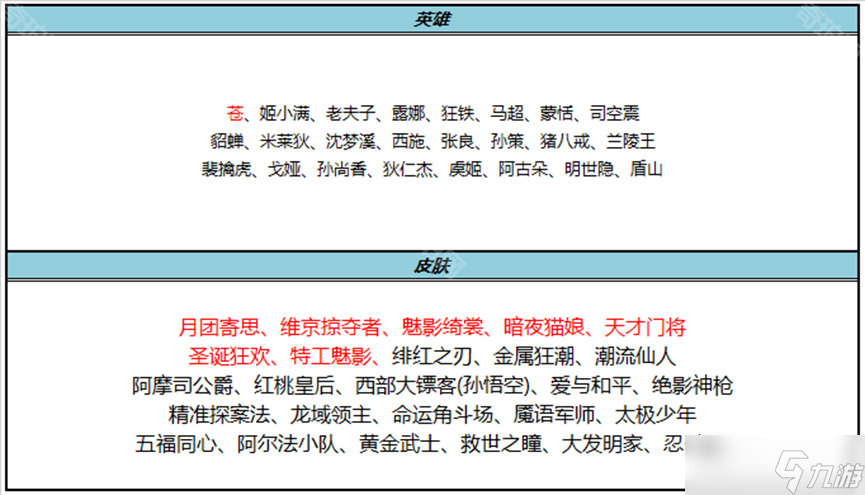 《王者荣耀》2025年1月最新碎片商店更新内容一览