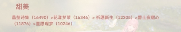 无限暖暖套装顶配属性是多少-全属性顶配套装分析
