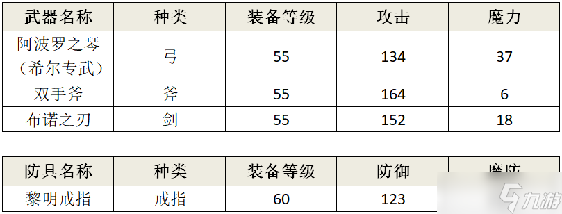 另一个伊甸超越时空的猫【断章】异邦之空与驶向自由的方舟/详细攻略