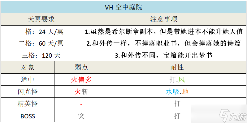 另一个伊甸超越时空的猫【断章】异邦之空与驶向自由的方舟/详细攻略
