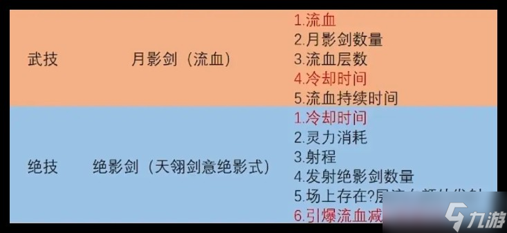 鬼谷八荒手游火剑流派玩法教程