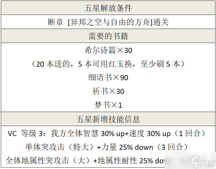 另一个伊甸超越时空的猫【断章】异邦之空与驶向自由的方舟/详细攻略