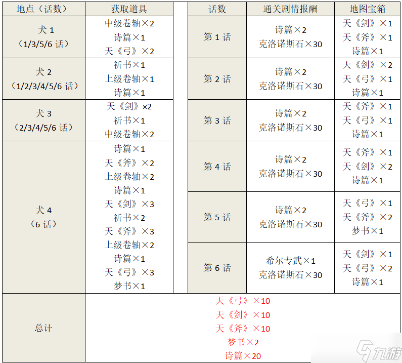另一个伊甸超越时空的猫【断章】异邦之空与驶向自由的方舟/详细攻略