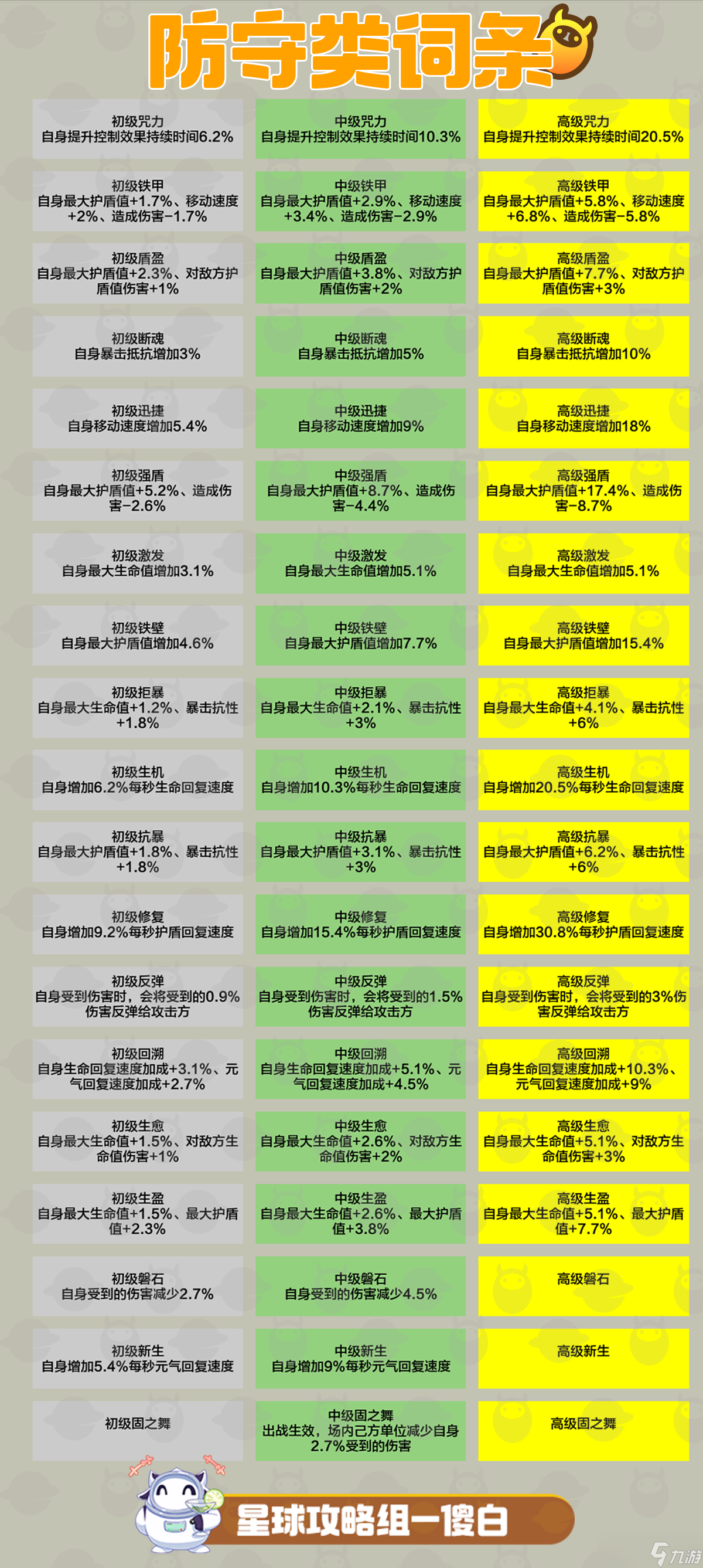 創(chuàng)造吧！我們的星球啾啾攻略丨象飛飛啾養(yǎng)成攻略，助你養(yǎng)成極品啾啾！