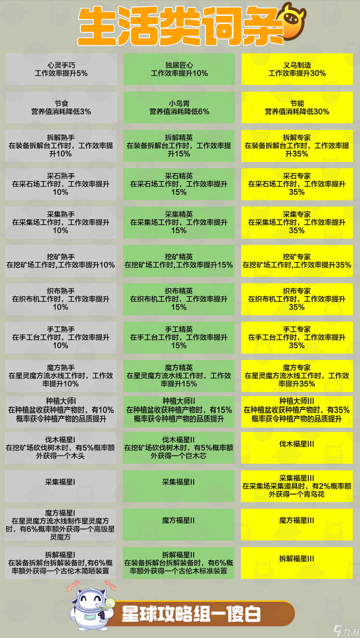 創(chuàng)造吧！我們的星球啾啾攻略丨啾啾詞條匯總與推薦，教你養(yǎng)成極品啾啾