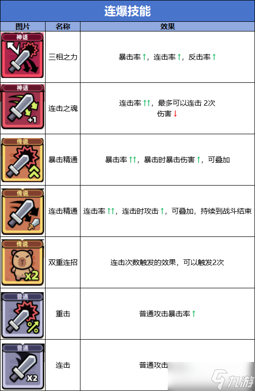 冒險者日記連爆流技能有哪些-連爆流技能圖鑒