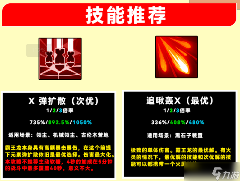 創(chuàng)造吧！我們的星球啾啾攻略｜霸王晶龍啾培養(yǎng)攻略一圖流