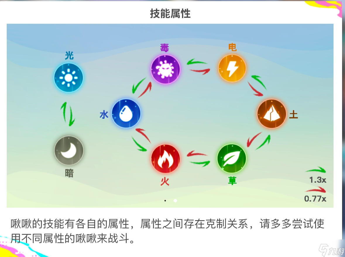 創(chuàng)造吧！我們的星球啾啾攻略丨仙女啾詳細攻略