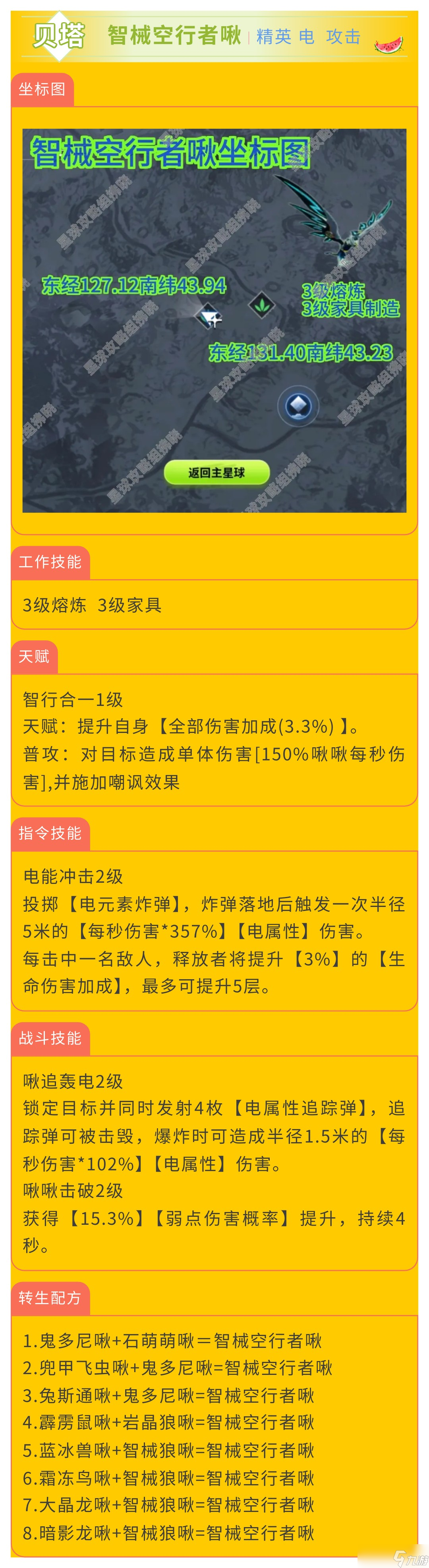 創(chuàng)造吧！我們的星球啾啾攻略｜電屬性啾啾推薦攻略，幫你推薦強(qiáng)力啾啾！