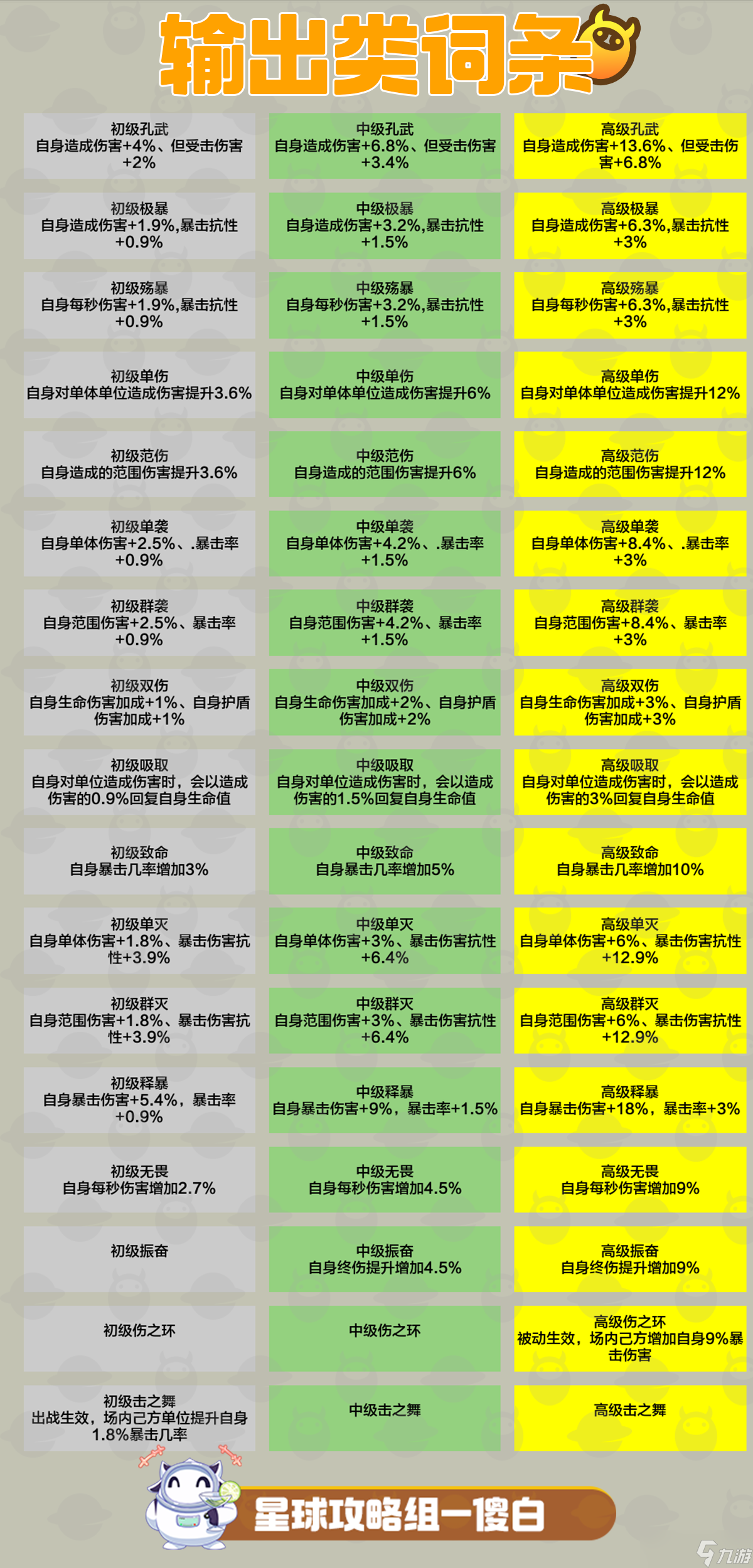 創(chuàng)造吧！我們的星球啾啾攻略丨啾啾詞條匯總與推薦，教你養(yǎng)成極品啾啾