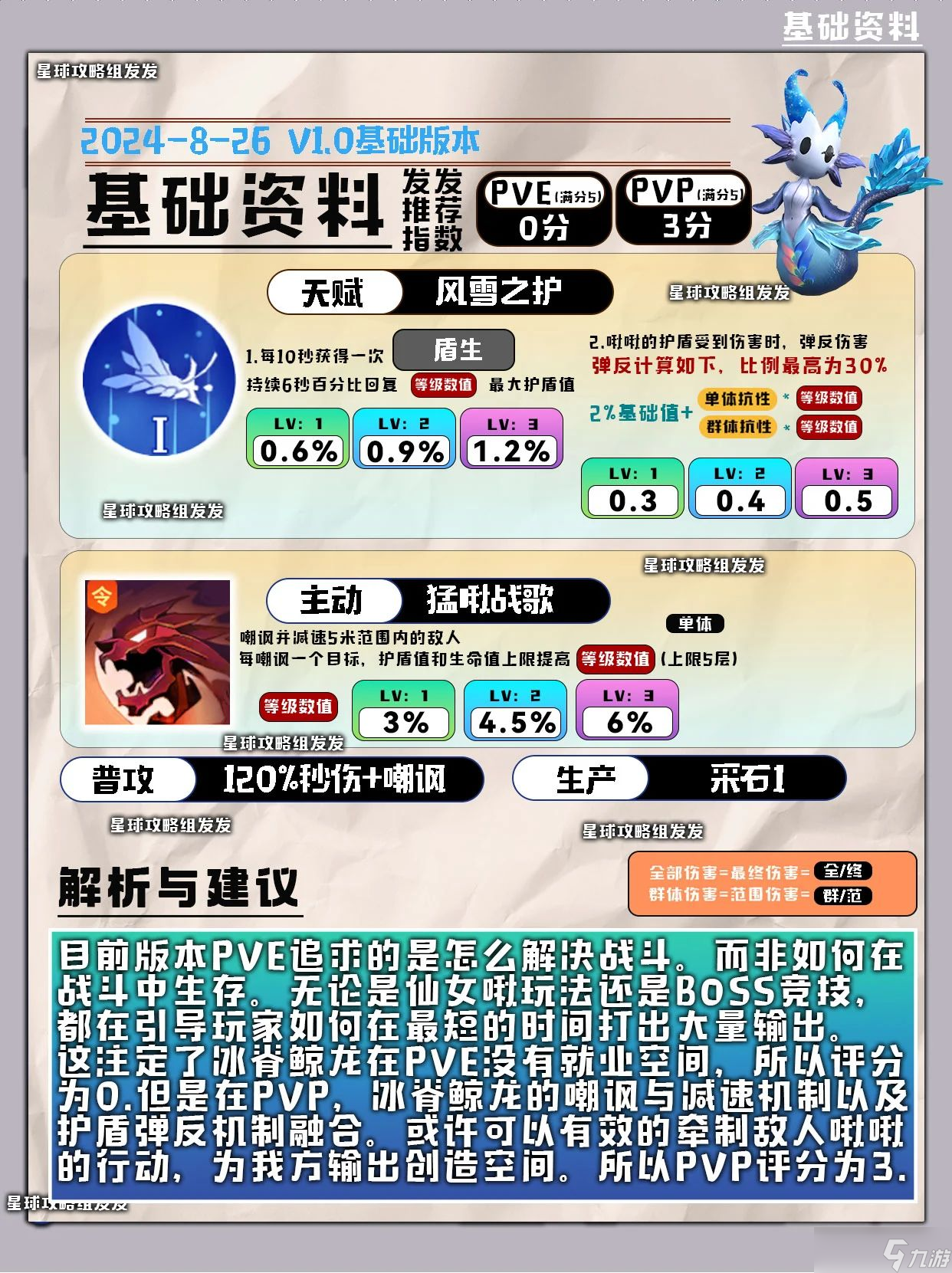 創(chuàng)造吧！我們的星球啾啾攻略｜水屬性啾啾推薦攻略，幫你推薦強(qiáng)力啾啾！