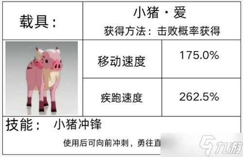星痕共鳴有哪些載具