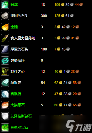 《魔兽世界》纪念服珠宝1-300最省材料升级攻略