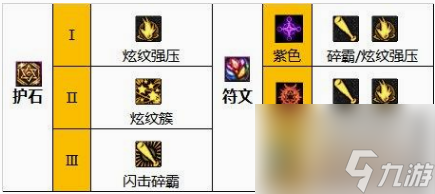 dnf戰(zhàn)法110版本裝備怎么搭配 dnf戰(zhàn)法110版本畢業(yè)裝備搭配推薦