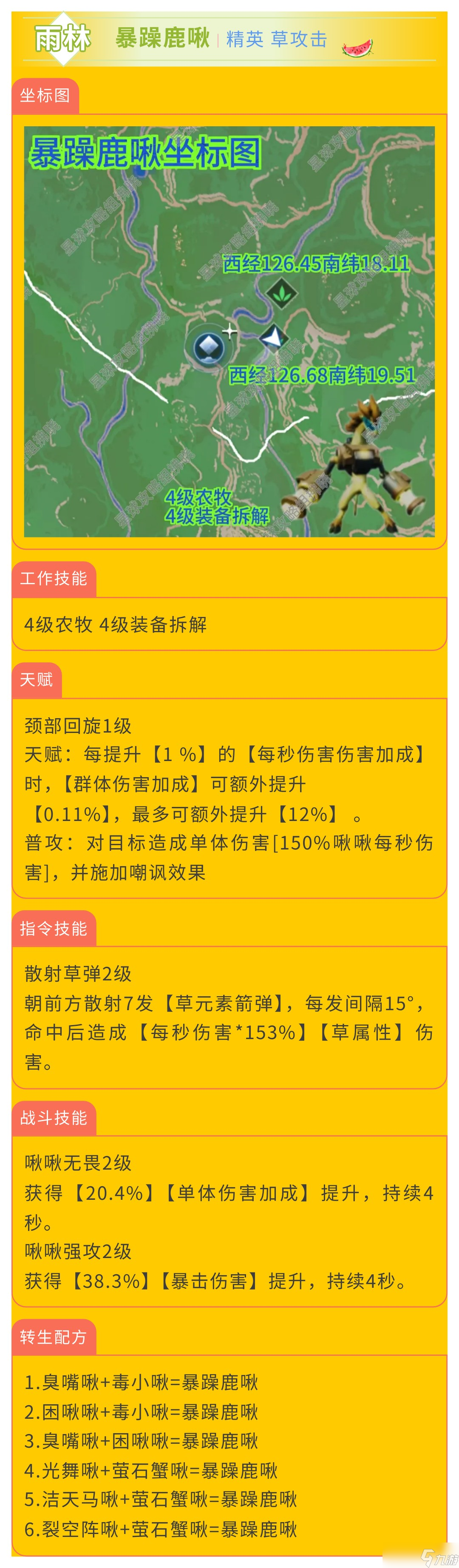 創(chuàng)造吧！我們的星球啾啾攻略｜草屬性啾啾推薦攻略，幫你推薦強力啾啾！