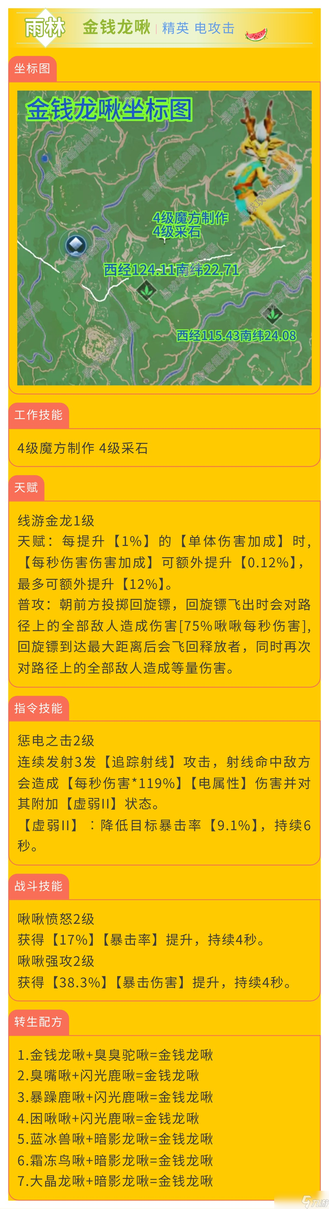 創(chuàng)造吧！我們的星球啾啾攻略｜電屬性啾啾推薦攻略，幫你推薦強(qiáng)力啾啾！