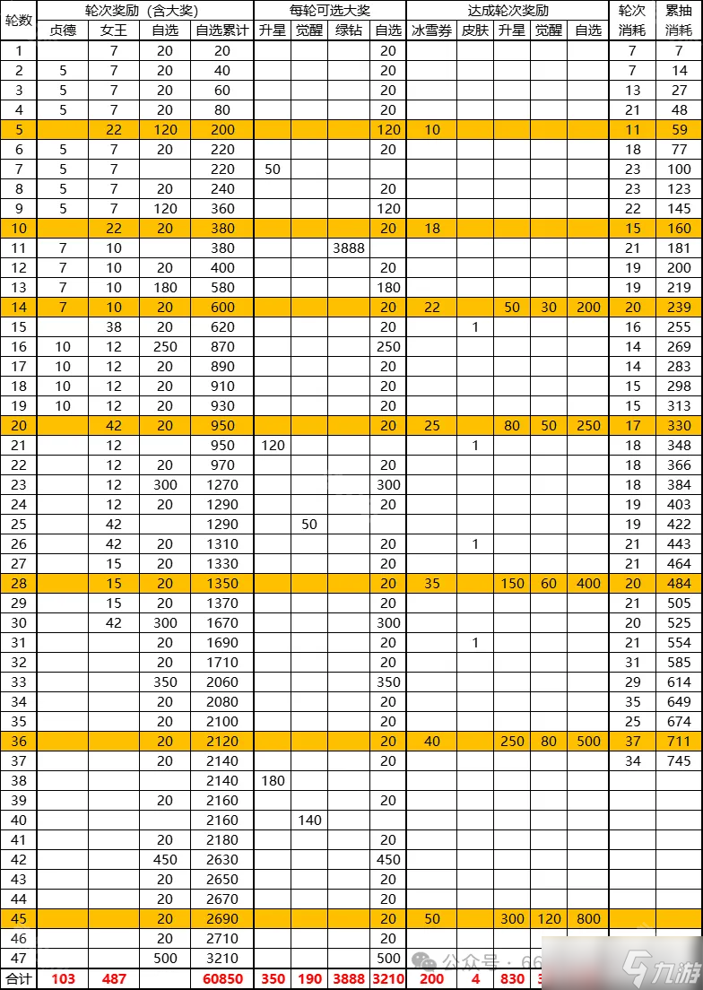 《百炼英雄》2024冰雪派对氪金攻略