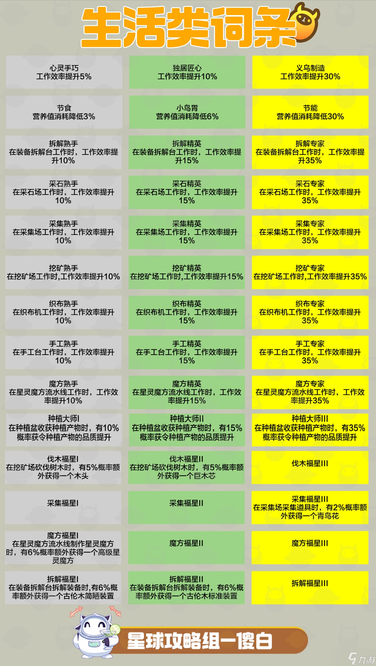 创造吧！我们的星球啾啾攻略 | 打工啾啾选择指南，助你迅速提高工作效率