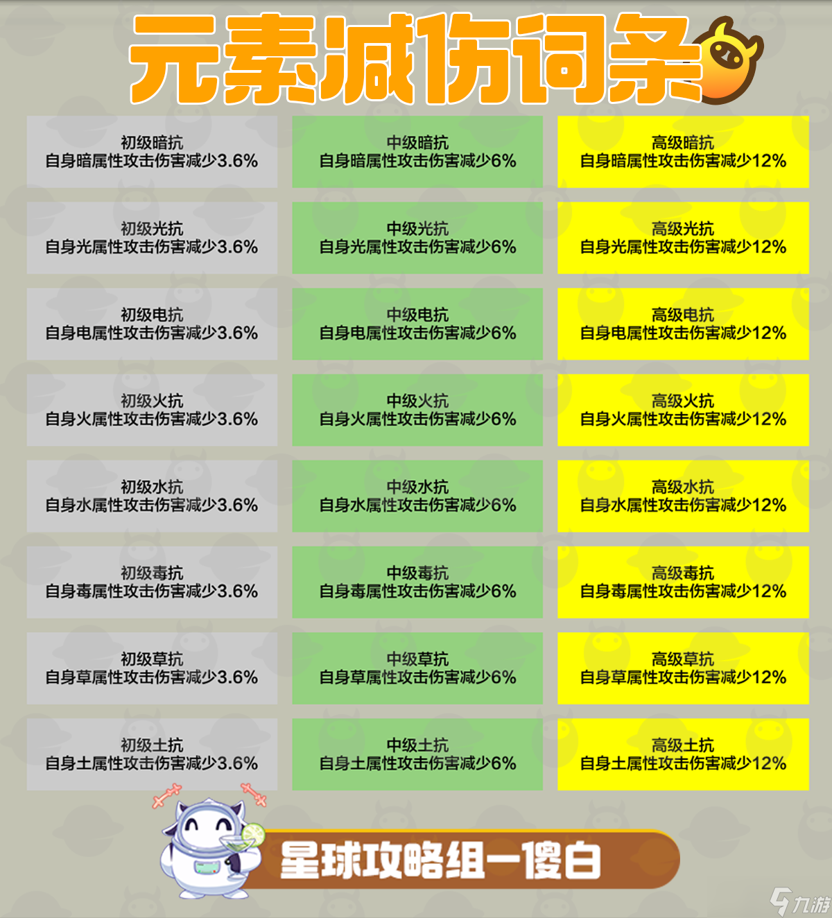 創(chuàng)造吧！我們的星球啾啾攻略丨啾啾詞條匯總與推薦，教你養(yǎng)成極品啾啾