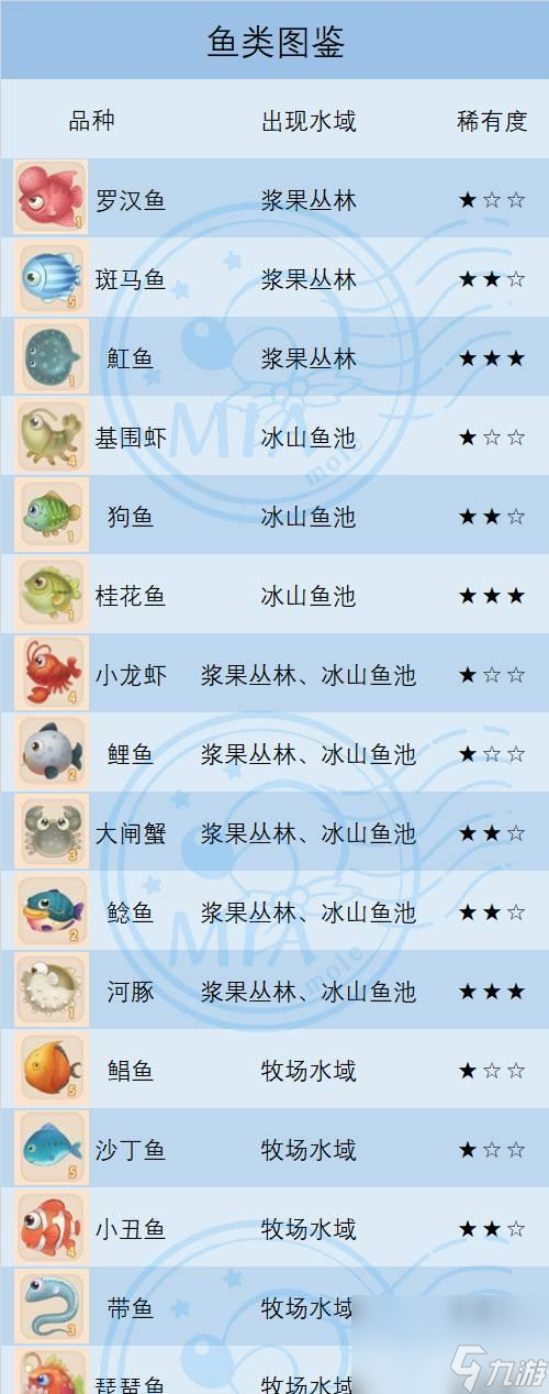 《摩尔庄园手游钓鱼攻略大全》（教你如何在摩尔庄园手游中成为钓鱼高手）