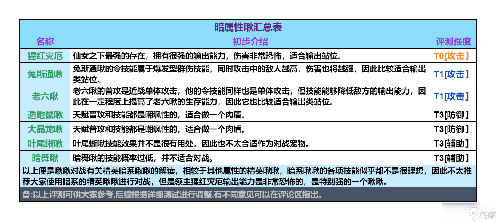 創(chuàng)造吧！我們的星球啾啾攻略｜暗屬性啾啾推薦攻略，幫你推薦強(qiáng)力啾啾！