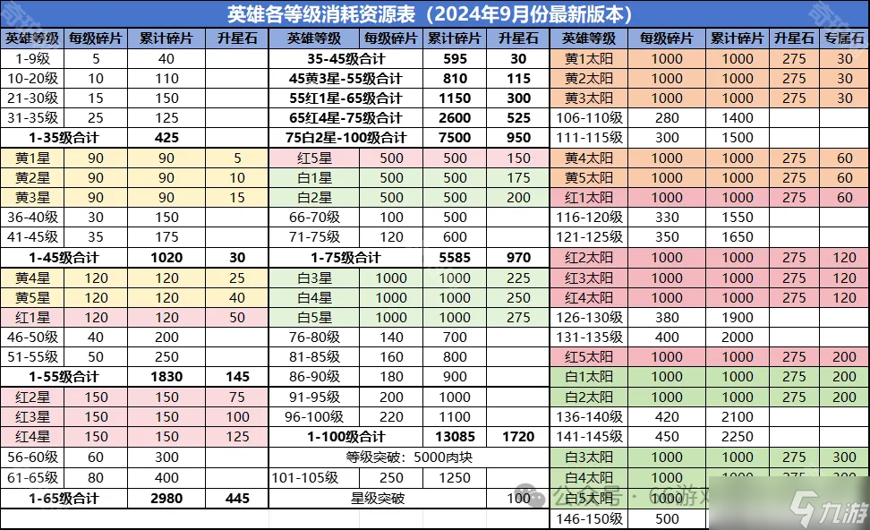 《百炼英雄》2024冰雪派对氪金攻略