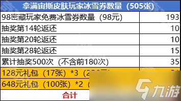 《百炼英雄》2024冰雪派对氪金攻略