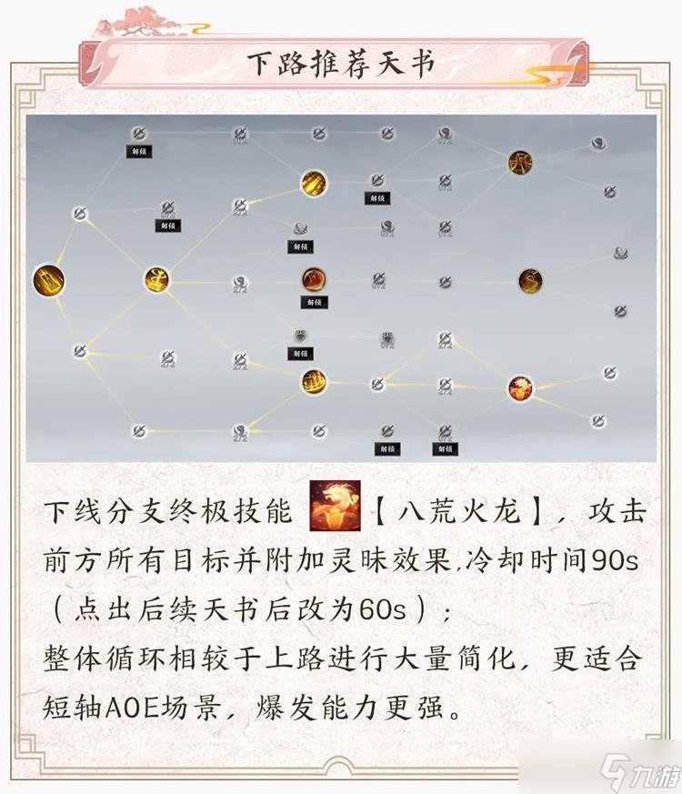 诛仙世界咒焚香天书下路怎么点 咒焚香天书下路攻略