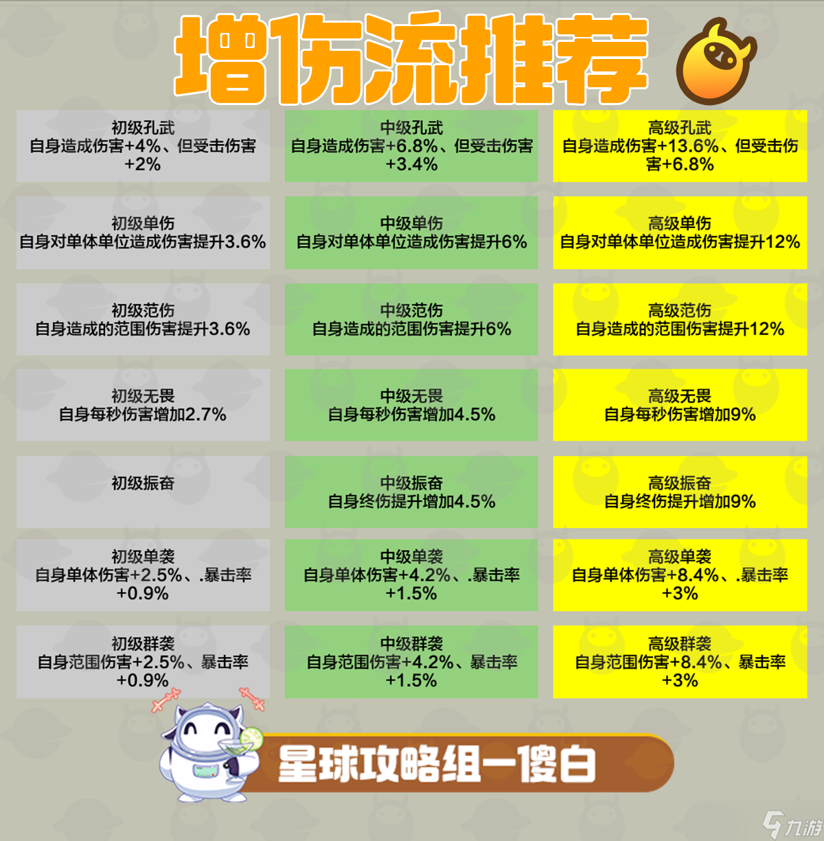 創(chuàng)造吧！我們的星球啾啾攻略丨噴火啾養(yǎng)成攻略，助你養(yǎng)成極品啾啾！