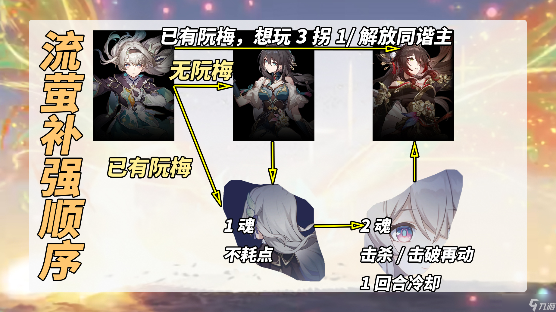 崩坏：星穹铁道【V2.7攻略】流萤复刻解析｜抽取补强建议，忘归人优先级如何