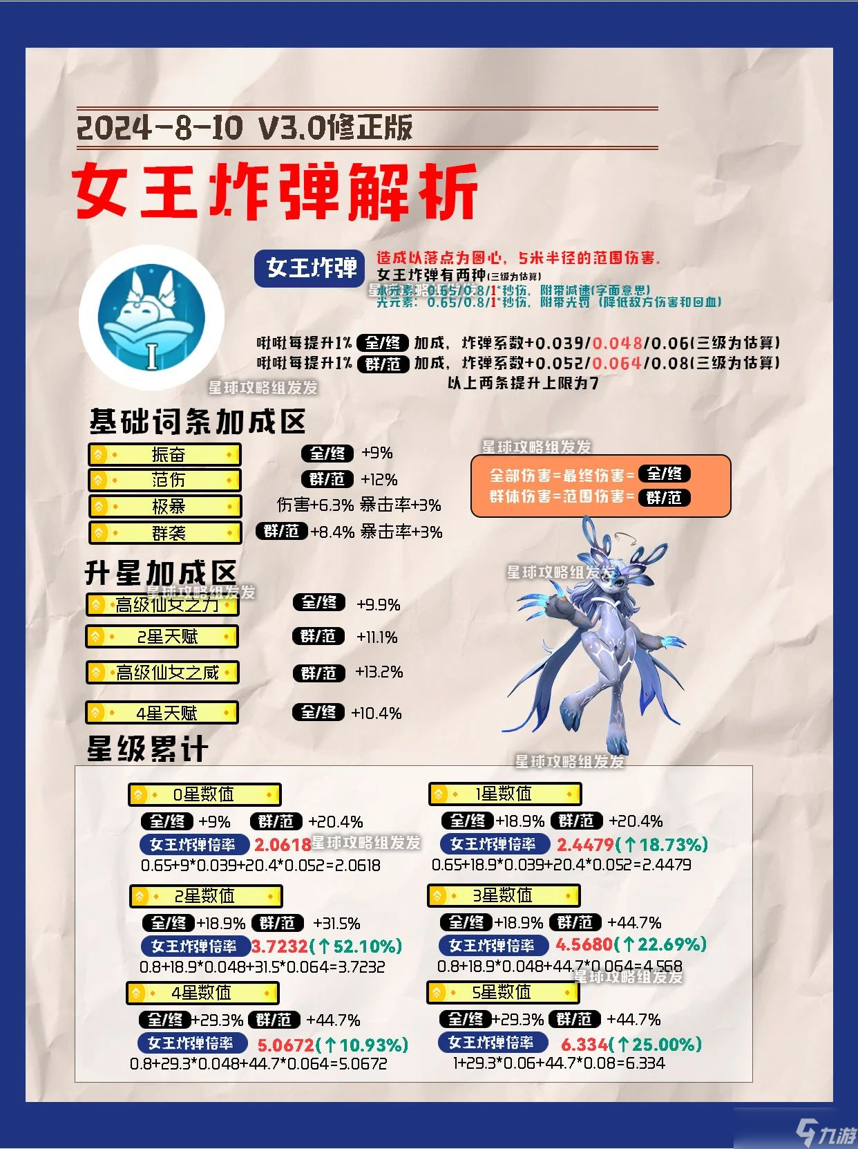 創(chuàng)造吧！我們的星球啾啾攻略｜水屬性啾啾推薦攻略，幫你推薦強(qiáng)力啾啾！