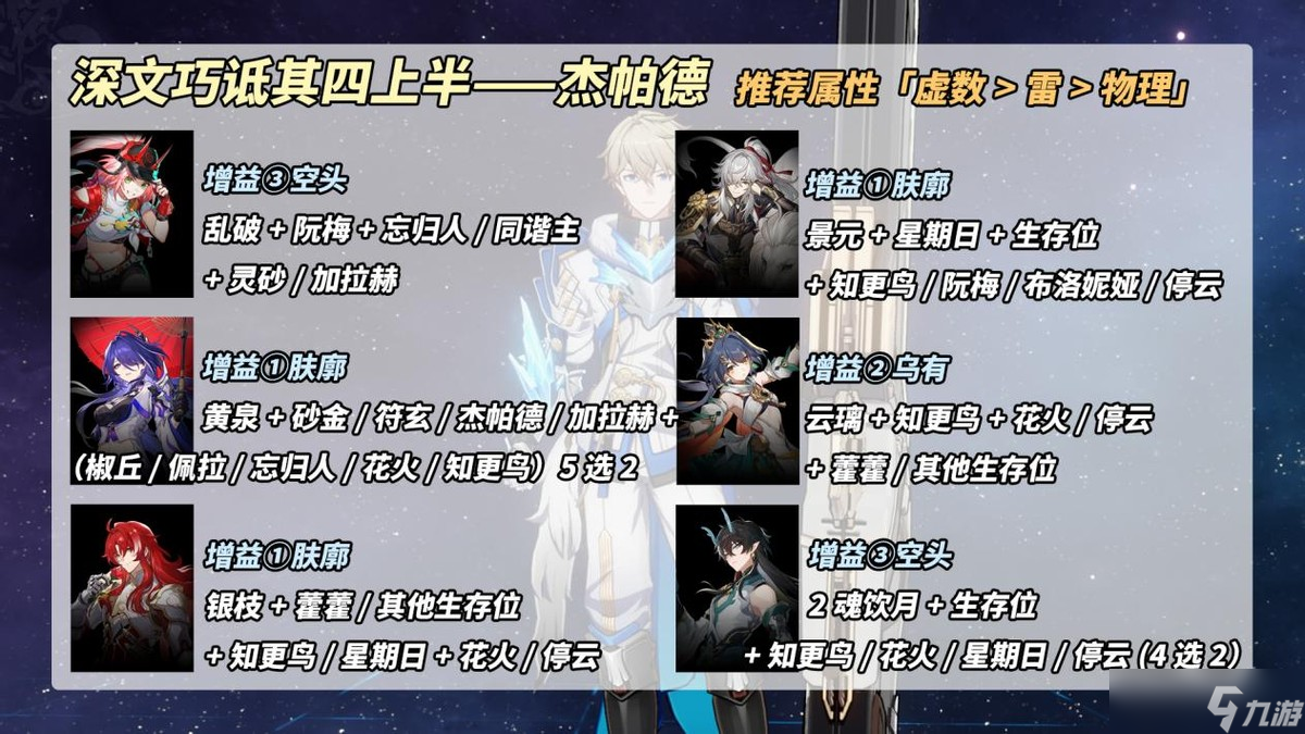 崩壞：星穹鐵道【V2.7攻略】虛構(gòu)敘事深文巧詆｜玩法大改版！滿星配隊(duì)推薦