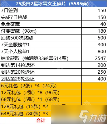 《百炼英雄》2024冰雪派对氪金攻略