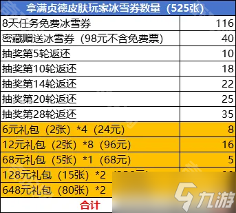 《百炼英雄》2024冰雪派对氪金攻略