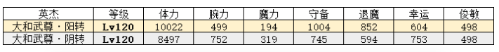 一血萬杰大和武尊怎么樣