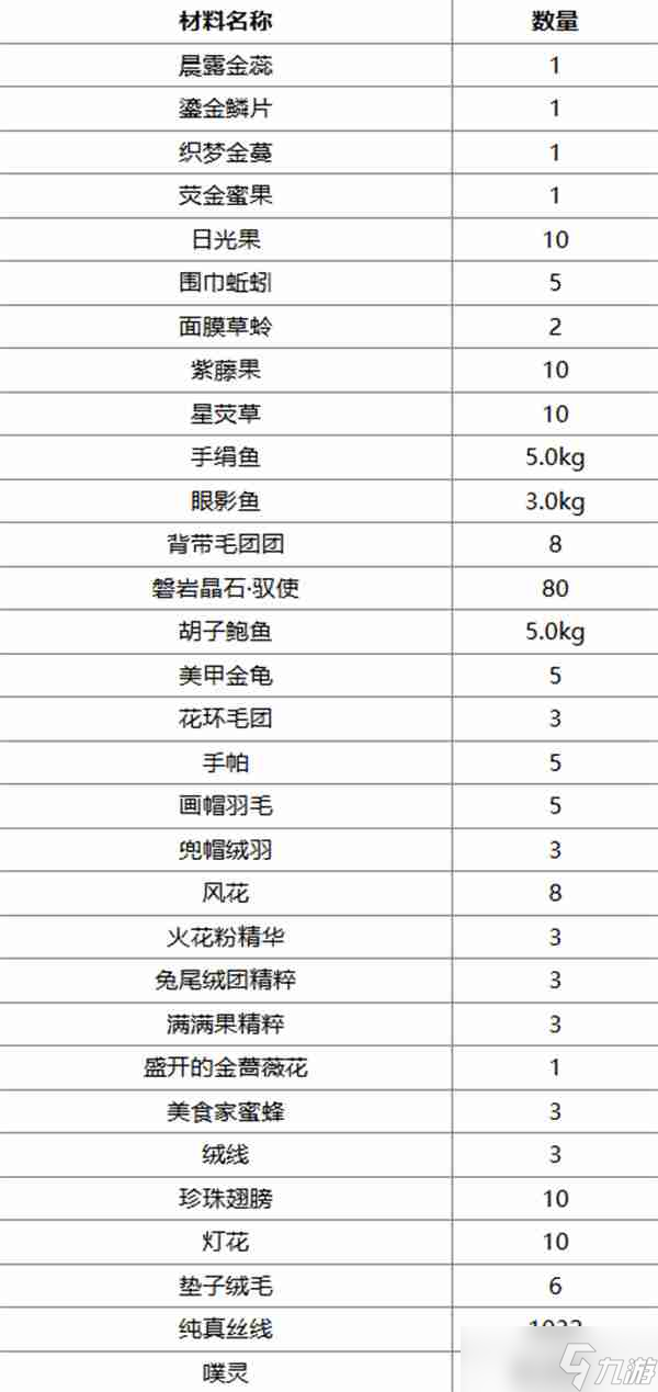 无限暖暖心愿金蔷薇奇迹套装获取方法