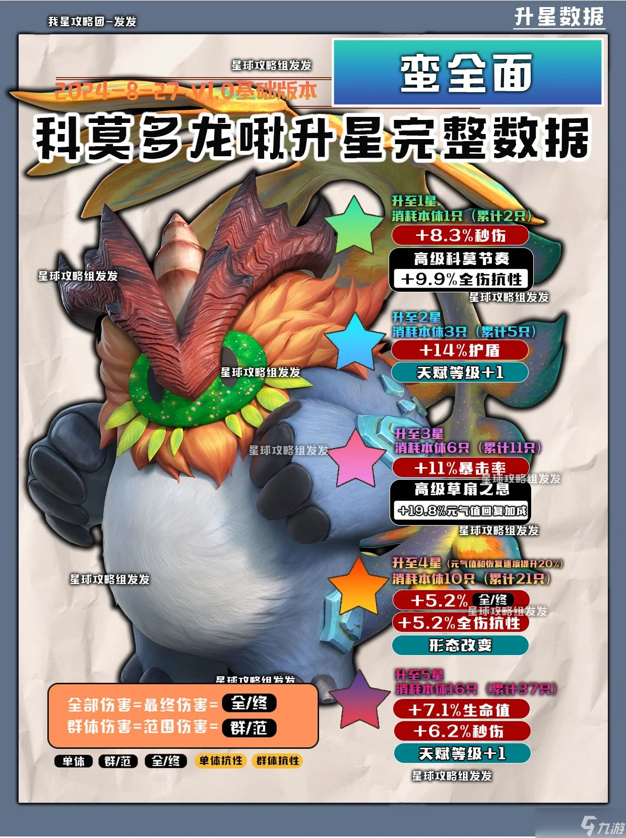 创造吧！我们的星球啾啾攻略｜草属性啾啾推荐攻略，帮你推荐强力啾啾！
