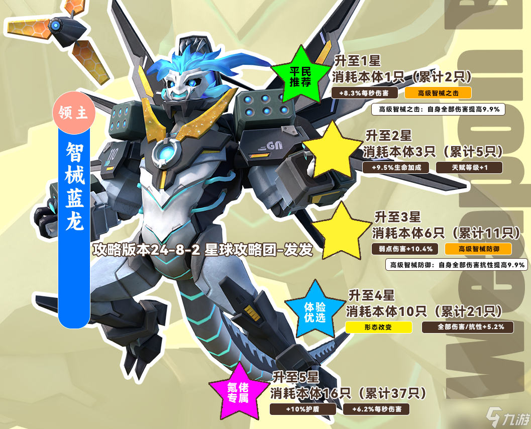 創(chuàng)造吧！我們的星球啾啾攻略丨智械藍(lán)龍啾培養(yǎng)攻略，助你養(yǎng)成極品啾啾！