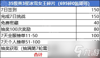 《百炼英雄》2024冰雪派对氪金攻略