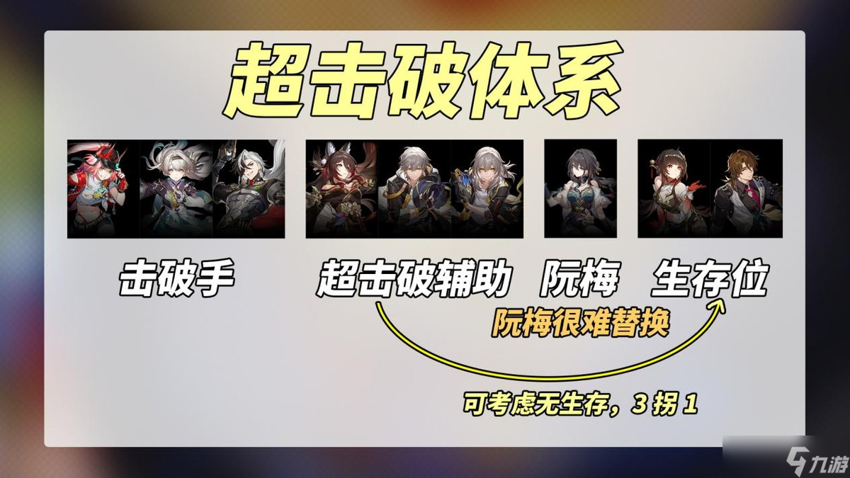崩坏：星穹铁道【V2.7攻略】流萤复刻解析｜抽取补强建议，忘归人优先级如何