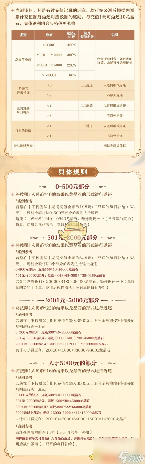 龍息神寂不朽測(cè)試返還規(guī)則介紹