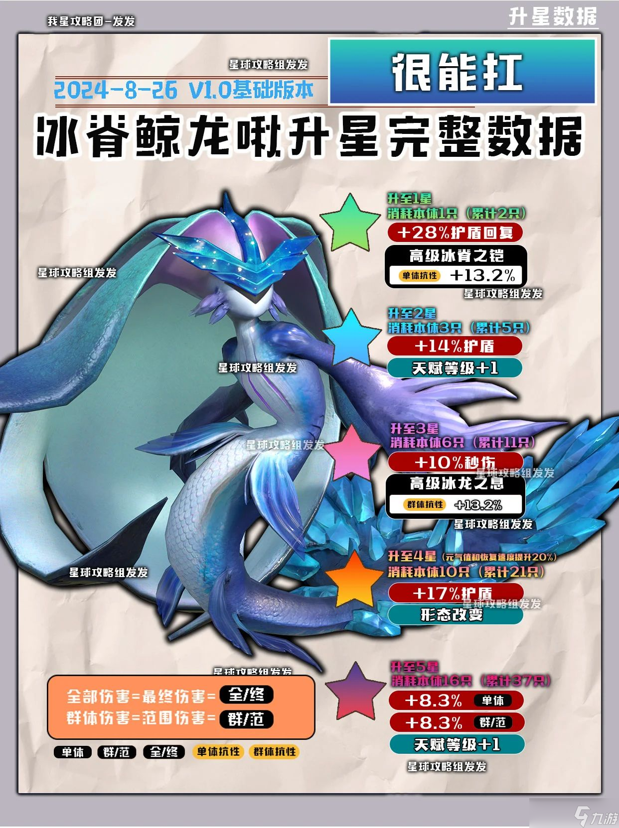 創(chuàng)造吧！我們的星球啾啾攻略｜水屬性啾啾推薦攻略，幫你推薦強(qiáng)力啾啾！