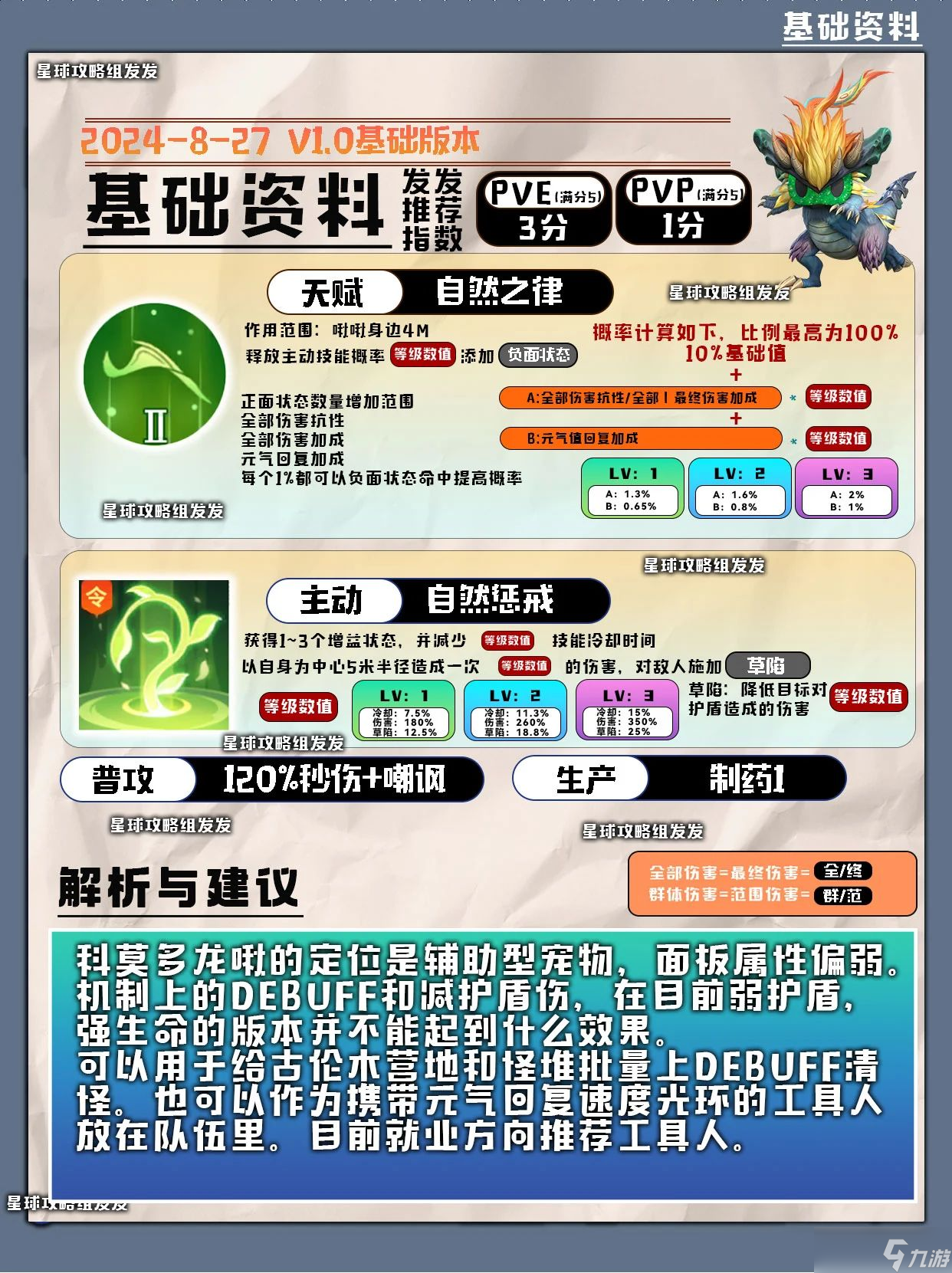 创造吧！我们的星球啾啾攻略｜草属性啾啾推荐攻略，帮你推荐强力啾啾！