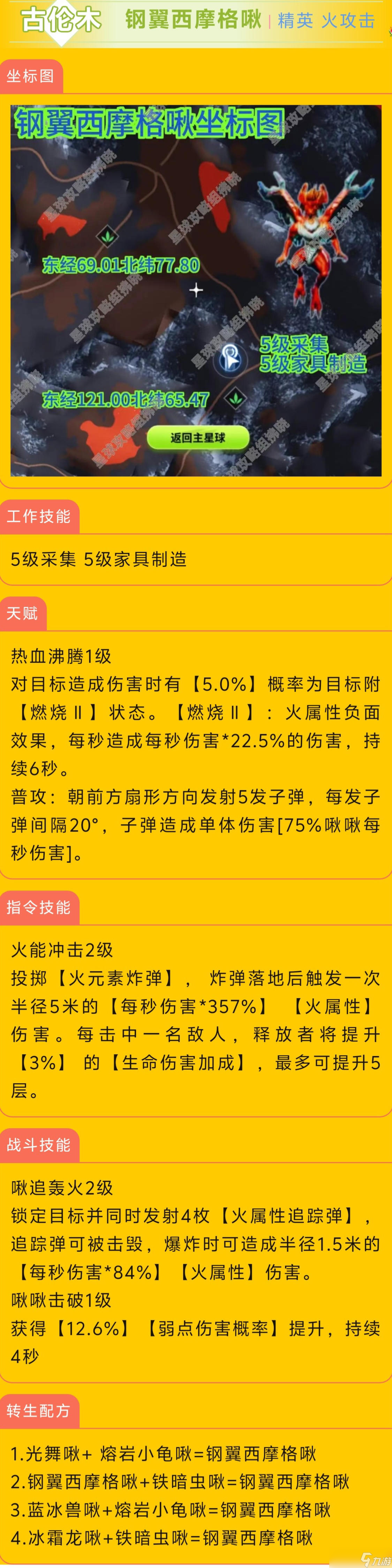 創(chuàng)造吧！我們的星球啾啾攻略｜火屬性啾啾推薦攻略，幫你推薦強(qiáng)力啾啾！