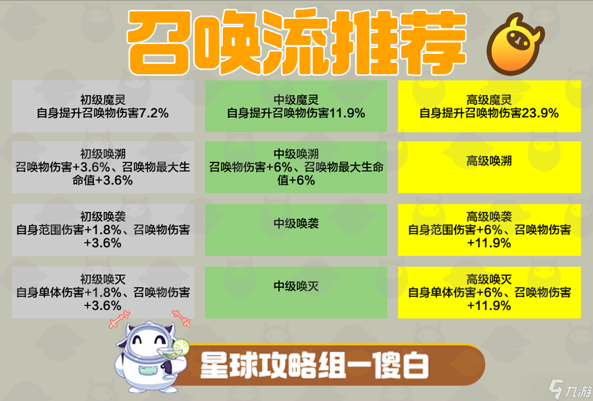 創(chuàng)造吧！我們的星球啾啾攻略丨啾啾詞條匯總與推薦，教你養(yǎng)成極品啾啾