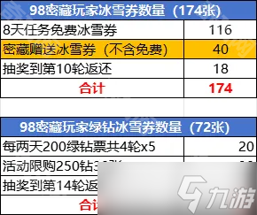 《百煉英雄》2024冰雪派對氪金攻略