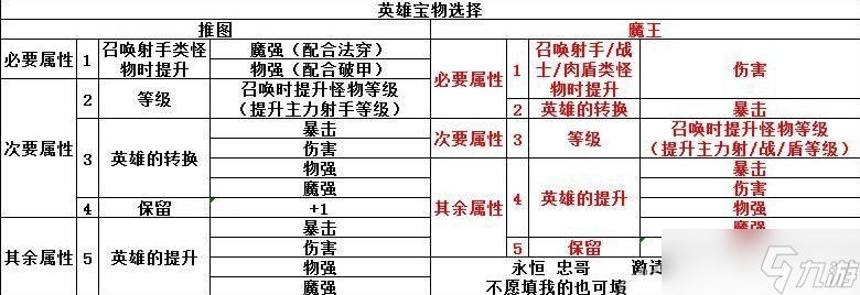 召唤与合成0氪开局到养老