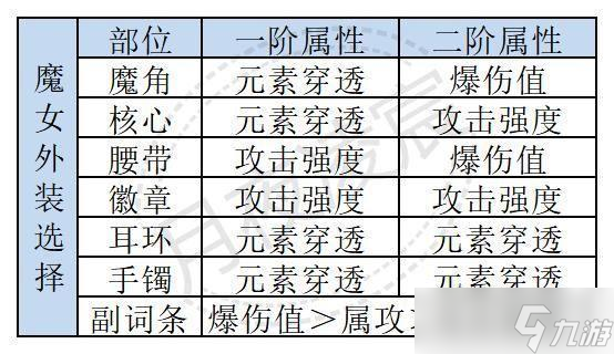 我的勇者【游仙門(mén)】【惡魔游俠】【對(duì)群大秘境向】仙旅武器版本惡魔游俠俠攻略~ 2023.12.21版本